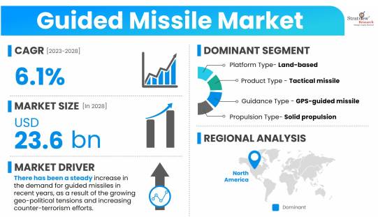 Guided-Missile-Market-Insights